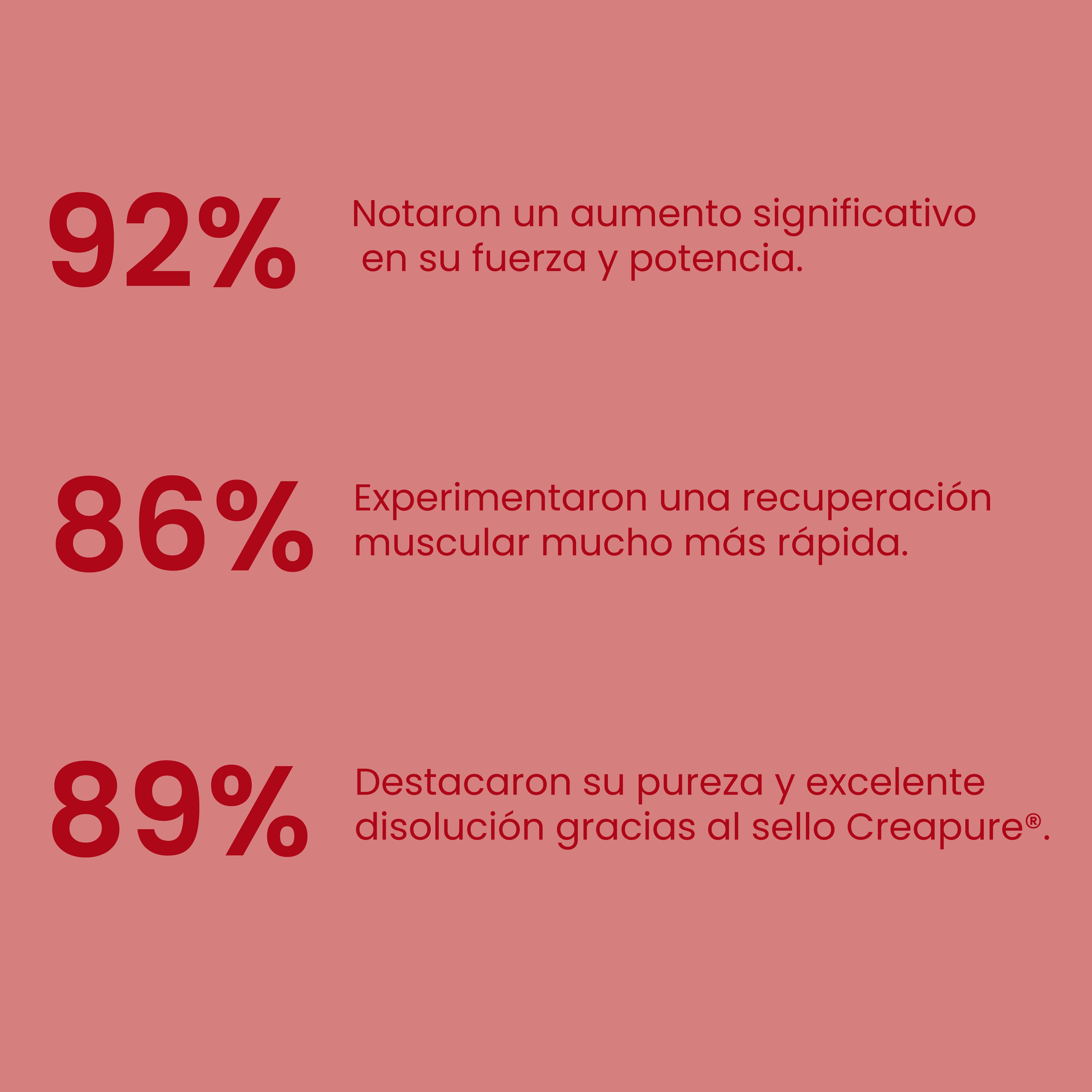 Creatina Creapure® Lollipop 300g