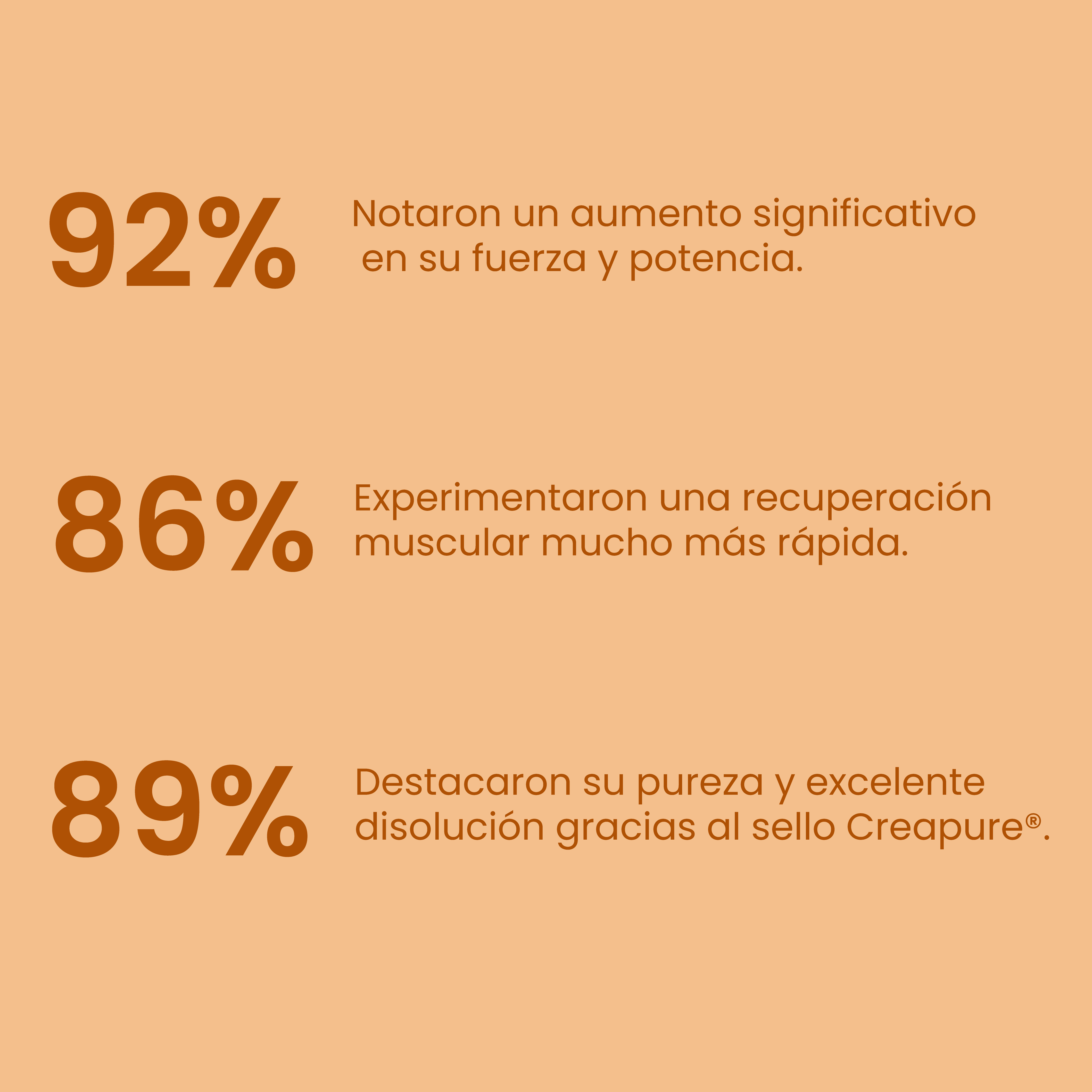 Creatina Creapure® Popping Candy 300g