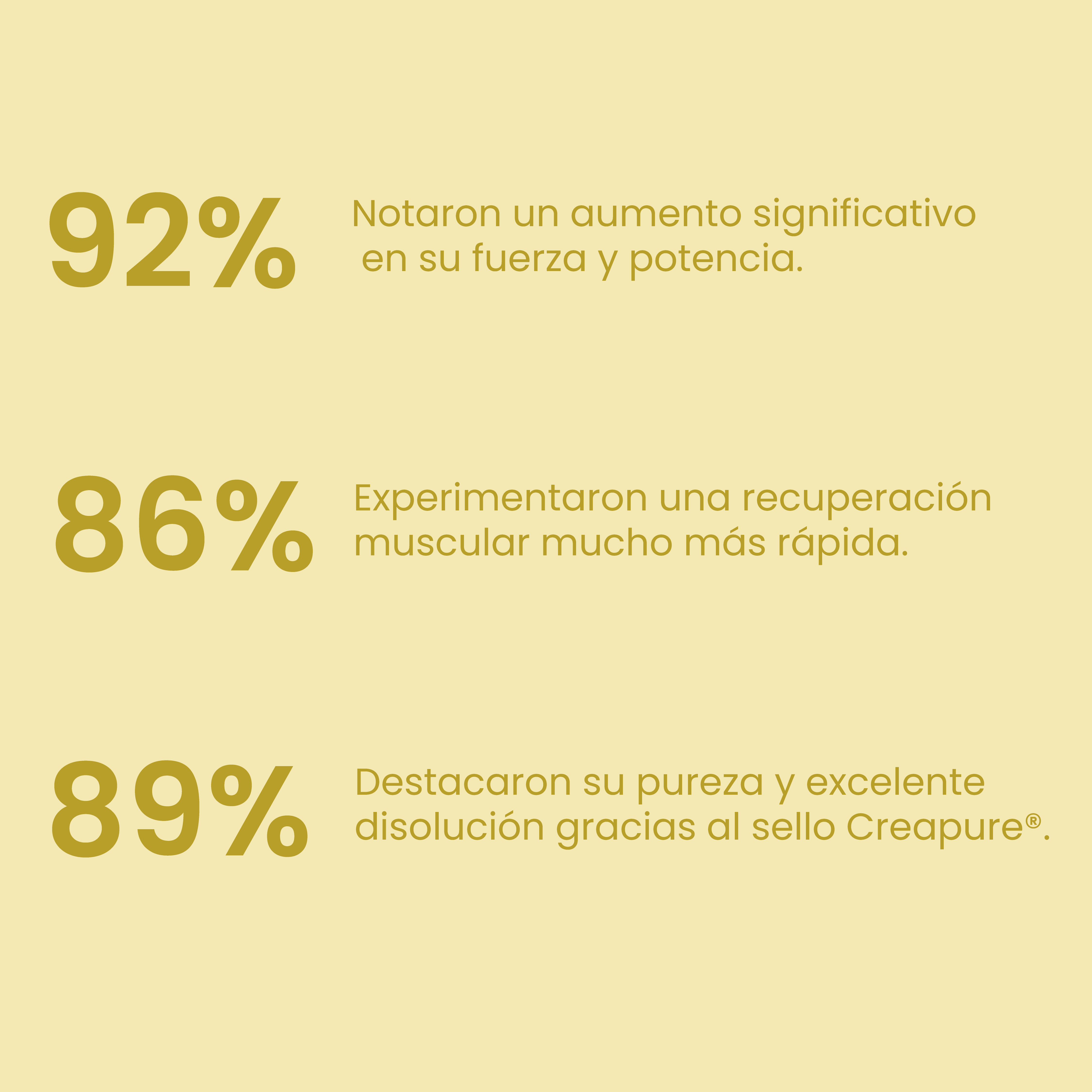 Creatine Creapure® Piña Colada 300g