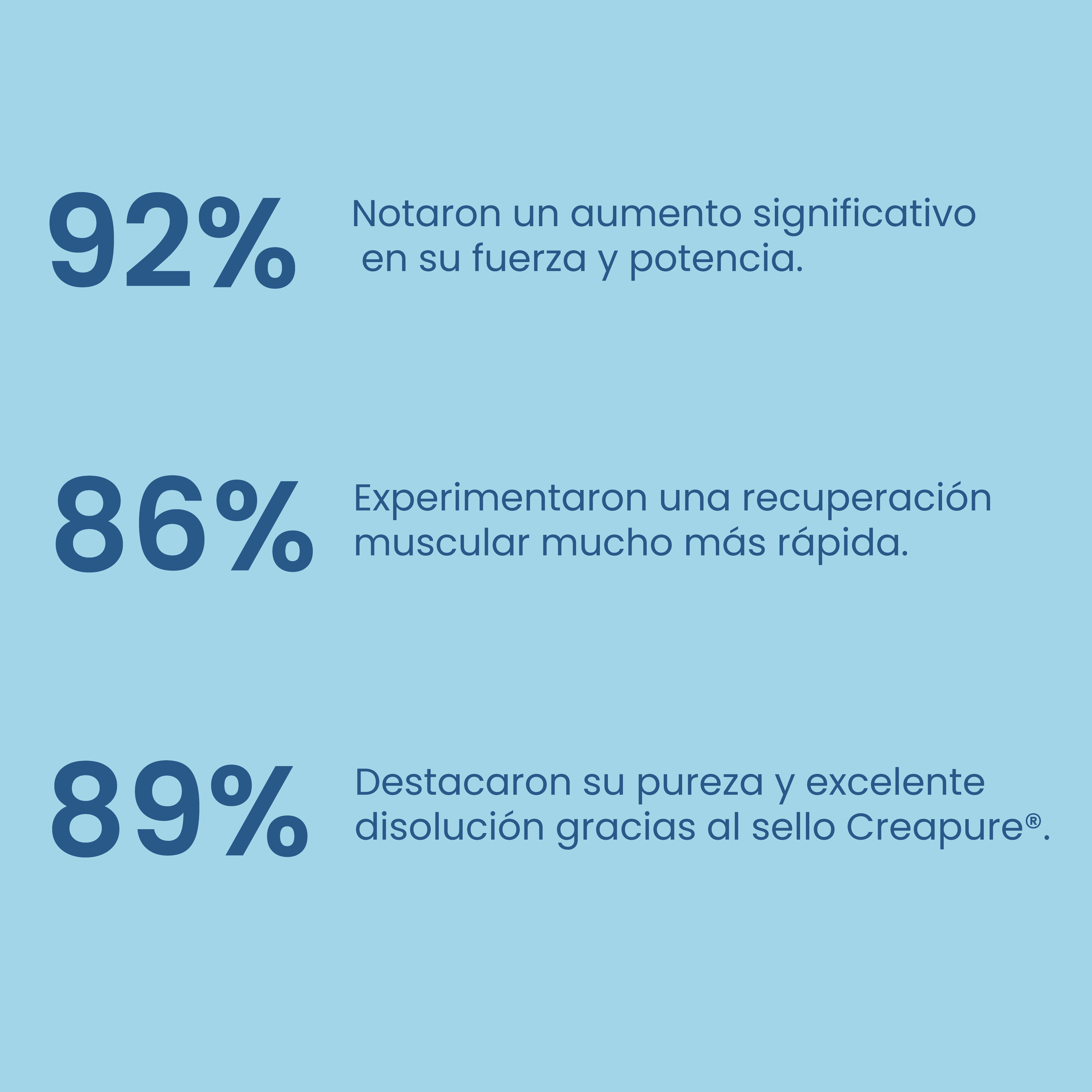 Creatina Creapure® Peach Ice Tea 200g