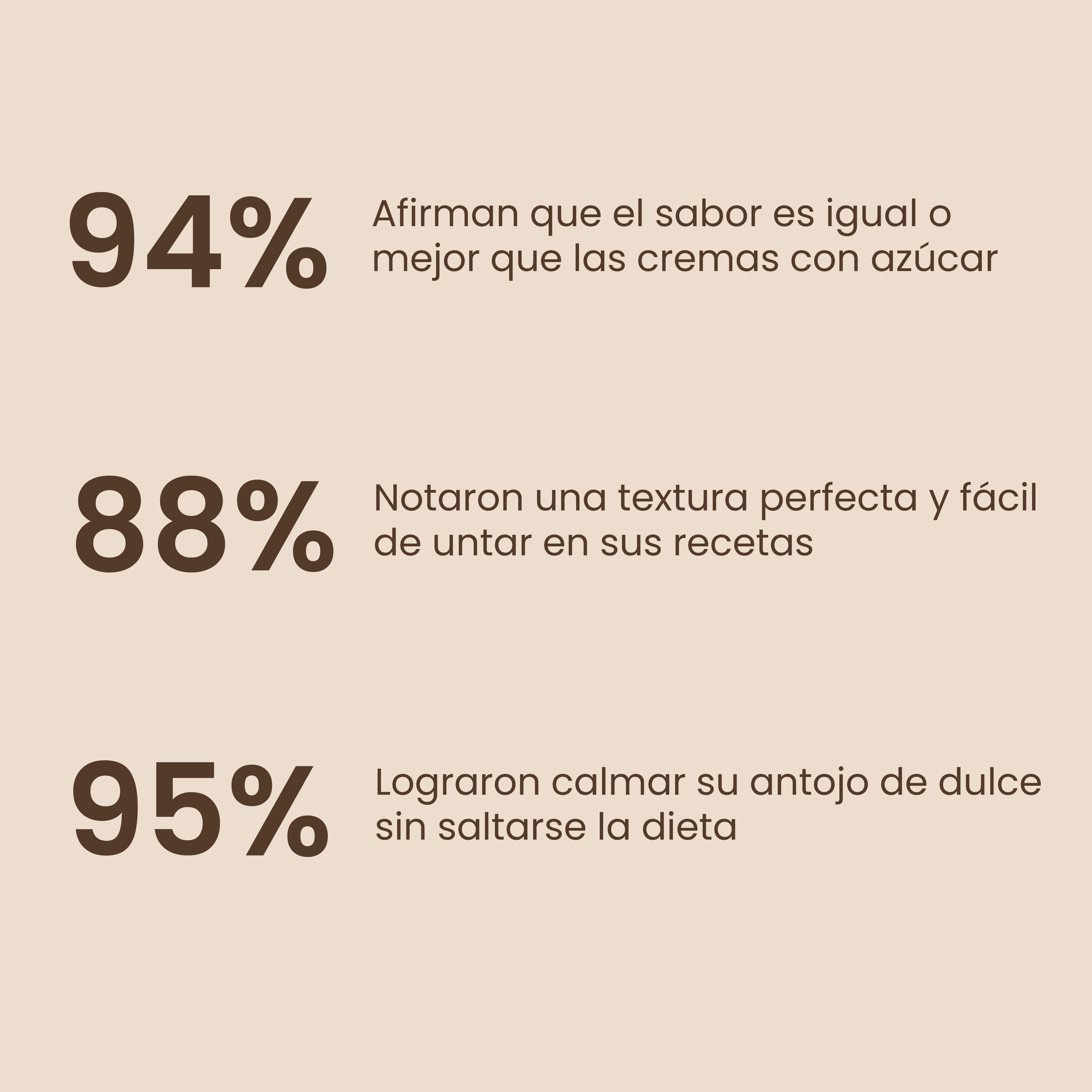 Protella® Choco Hazelnut 250g