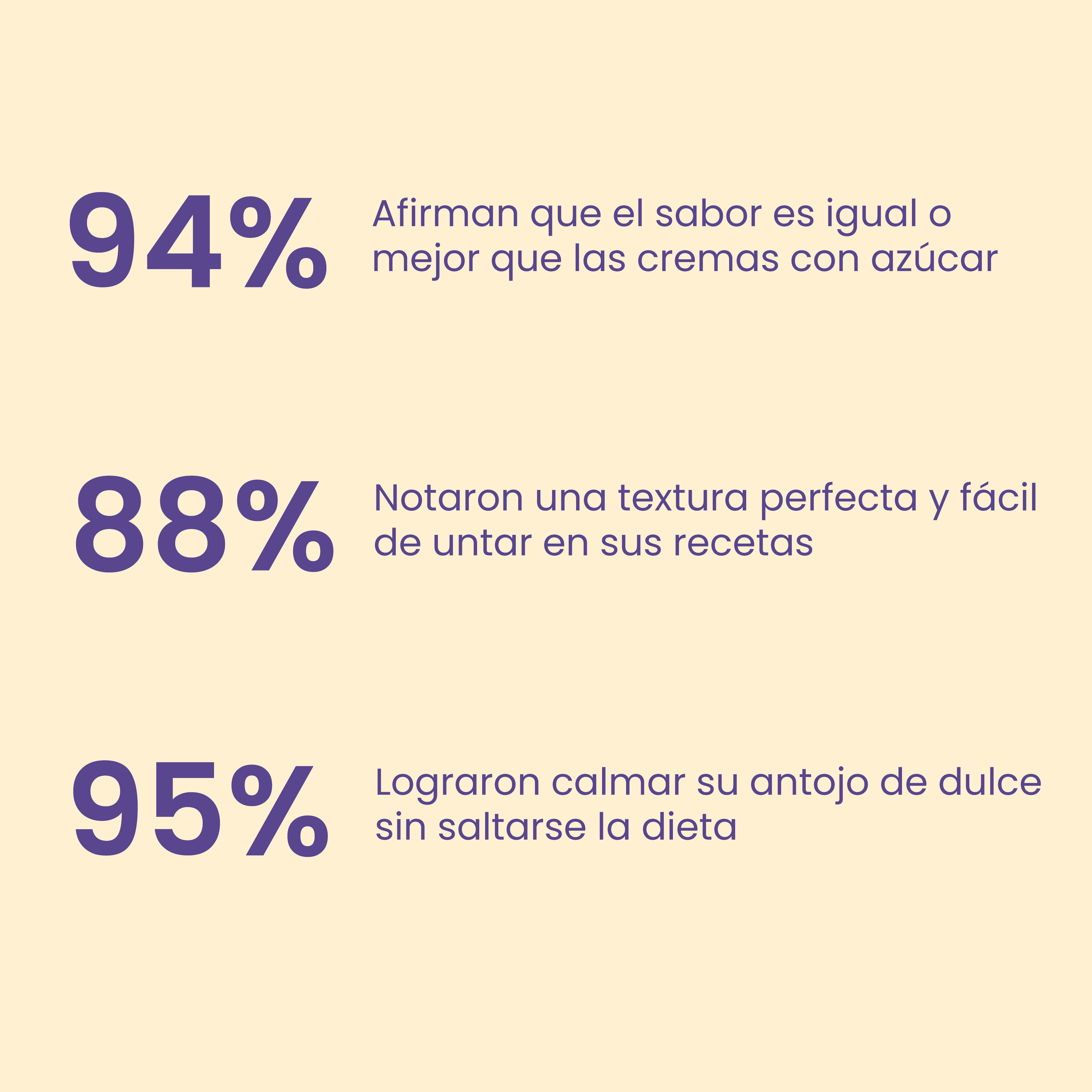 Protella® White Choco 250g