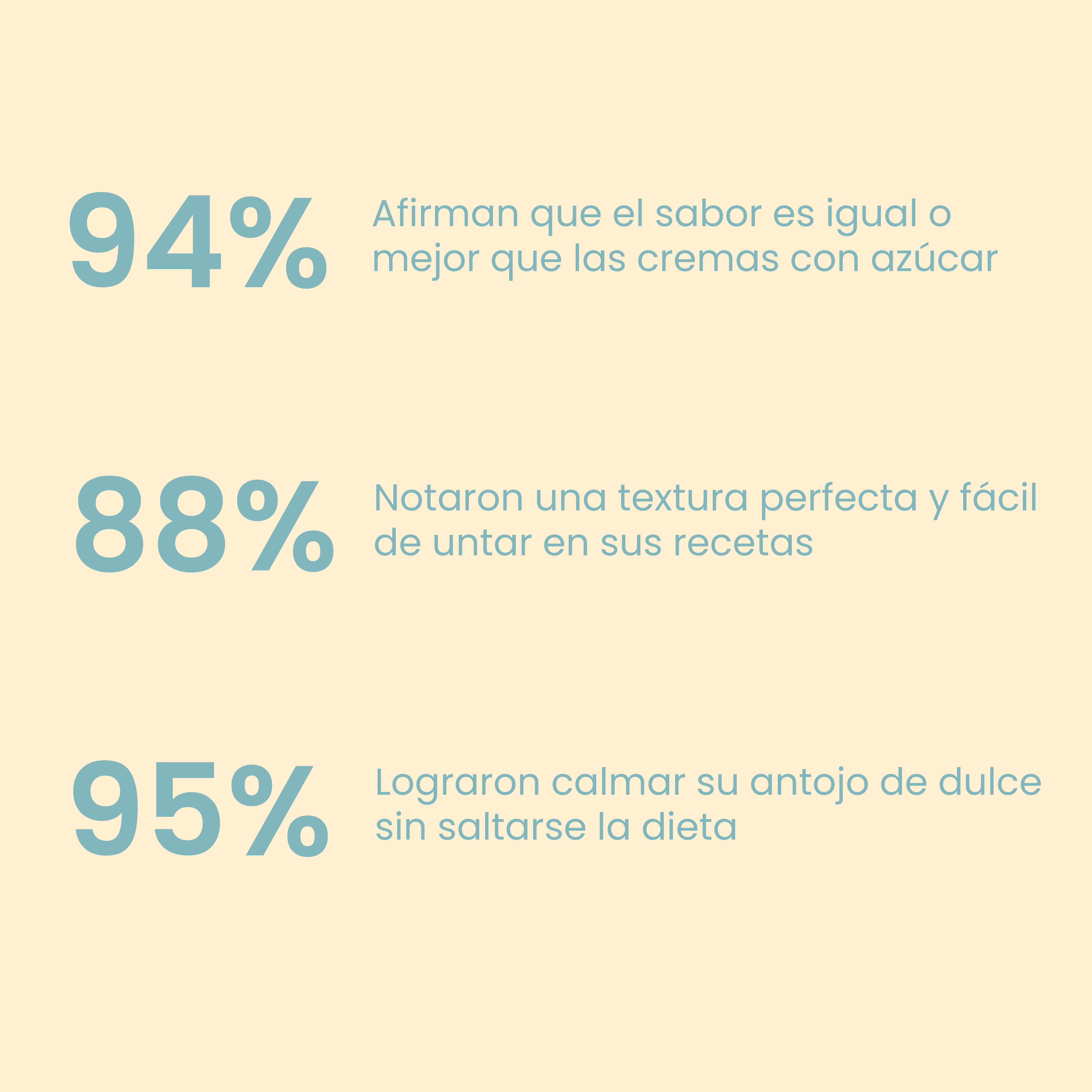 Protella® Cookie Dough 200g