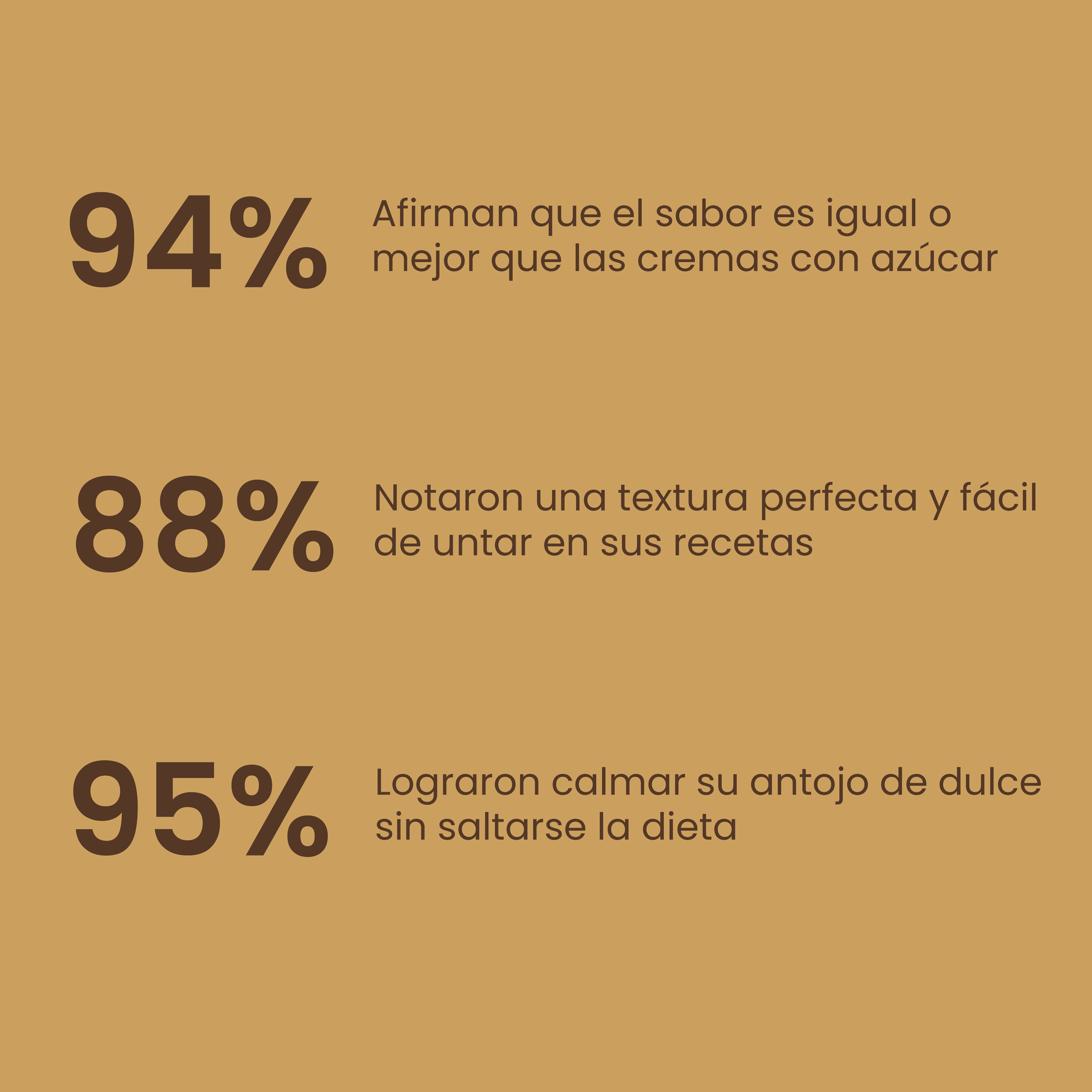 Protella® BonBon Crisp 250g