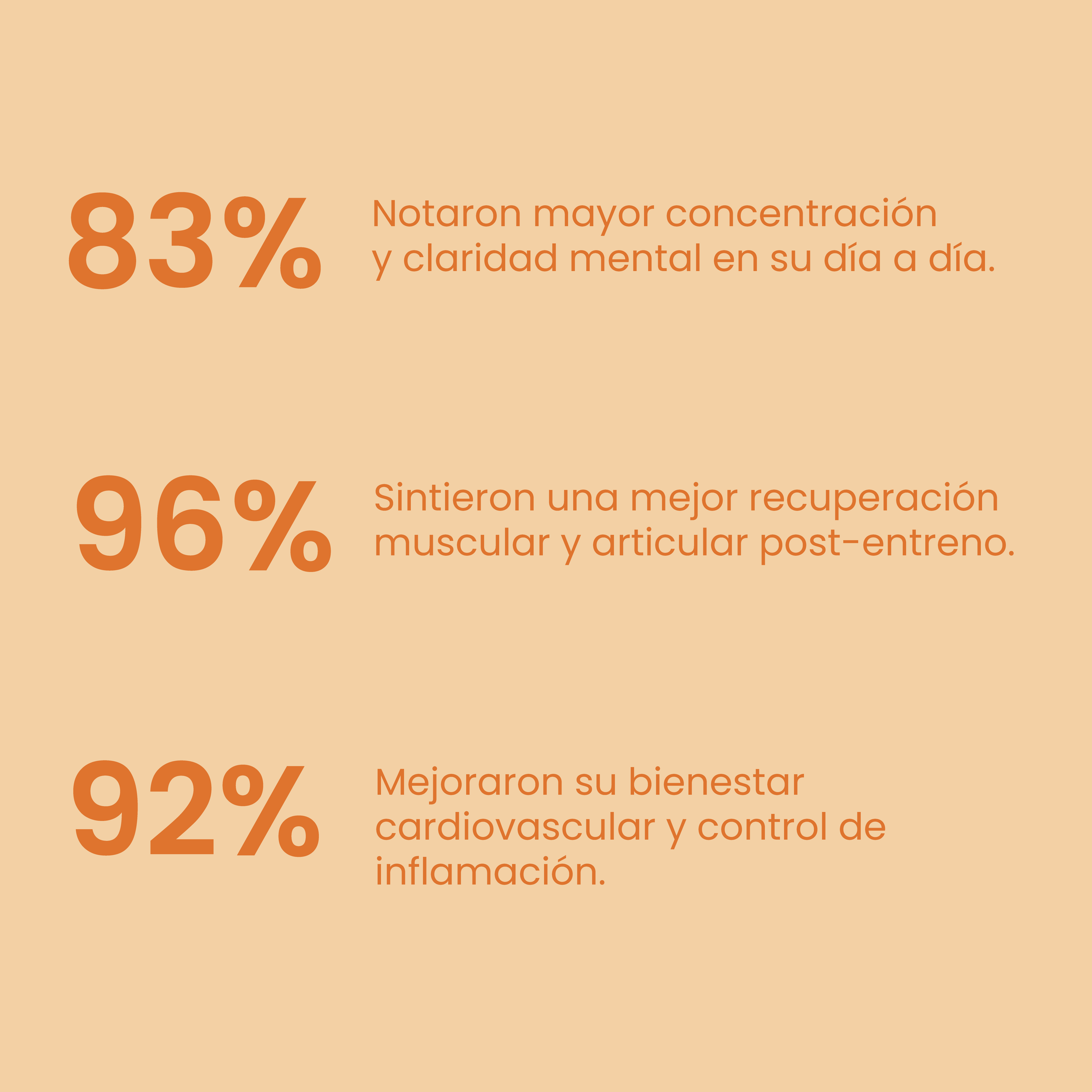 Omega 3 EPA & DHA - 120 Capsules