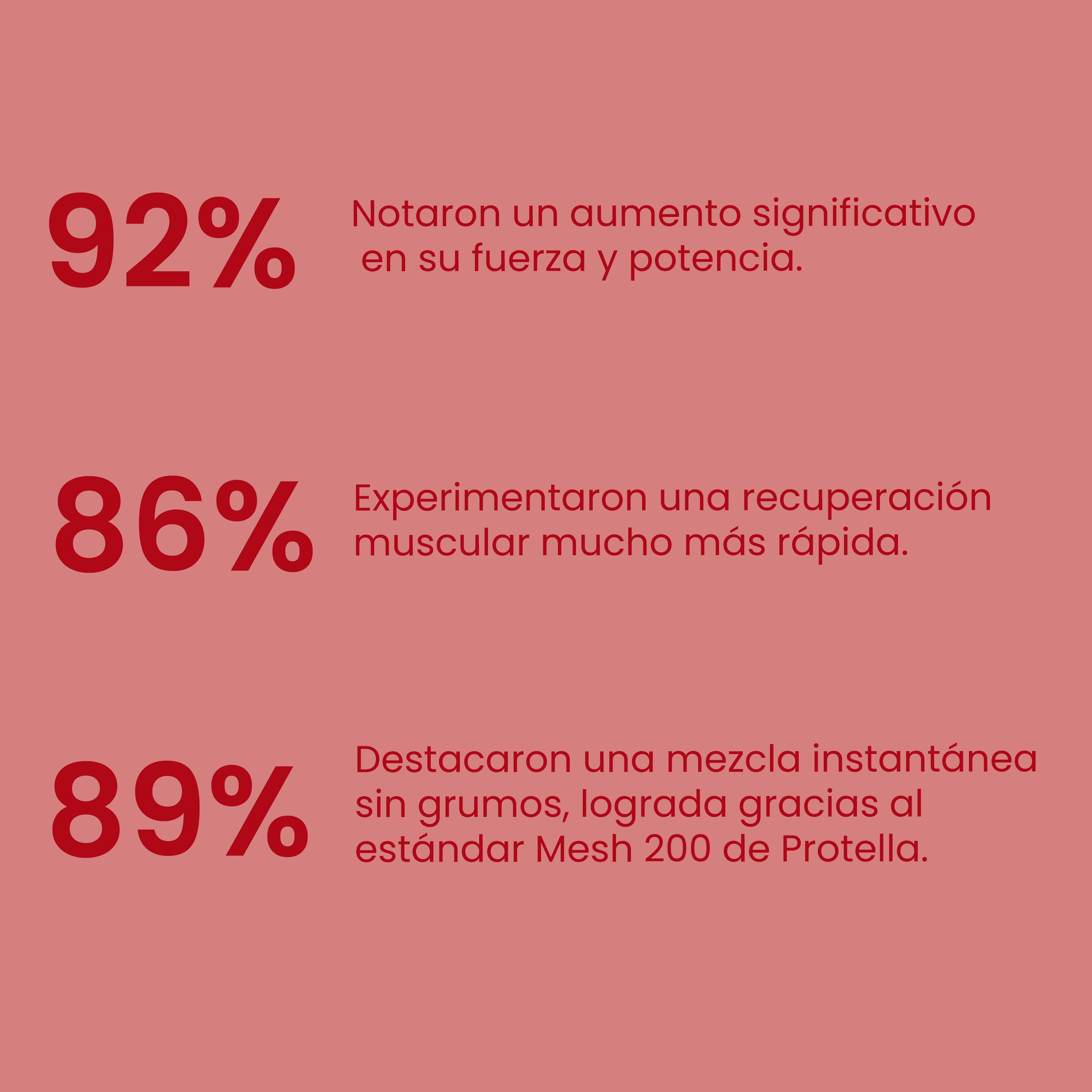 Creatina Mesh 200 Lollipop 300g