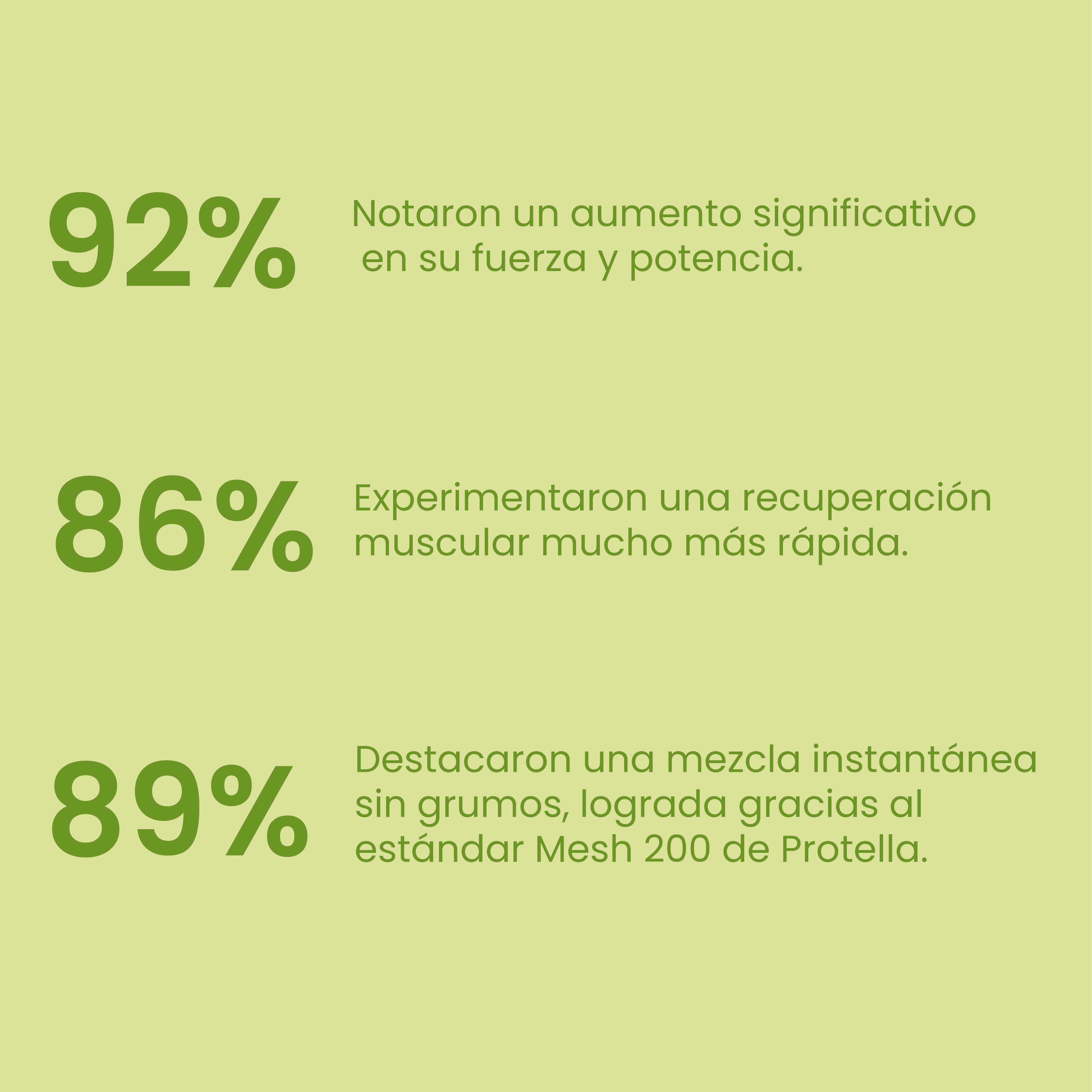 Creatina Mesh 200 Melon Gum 300g