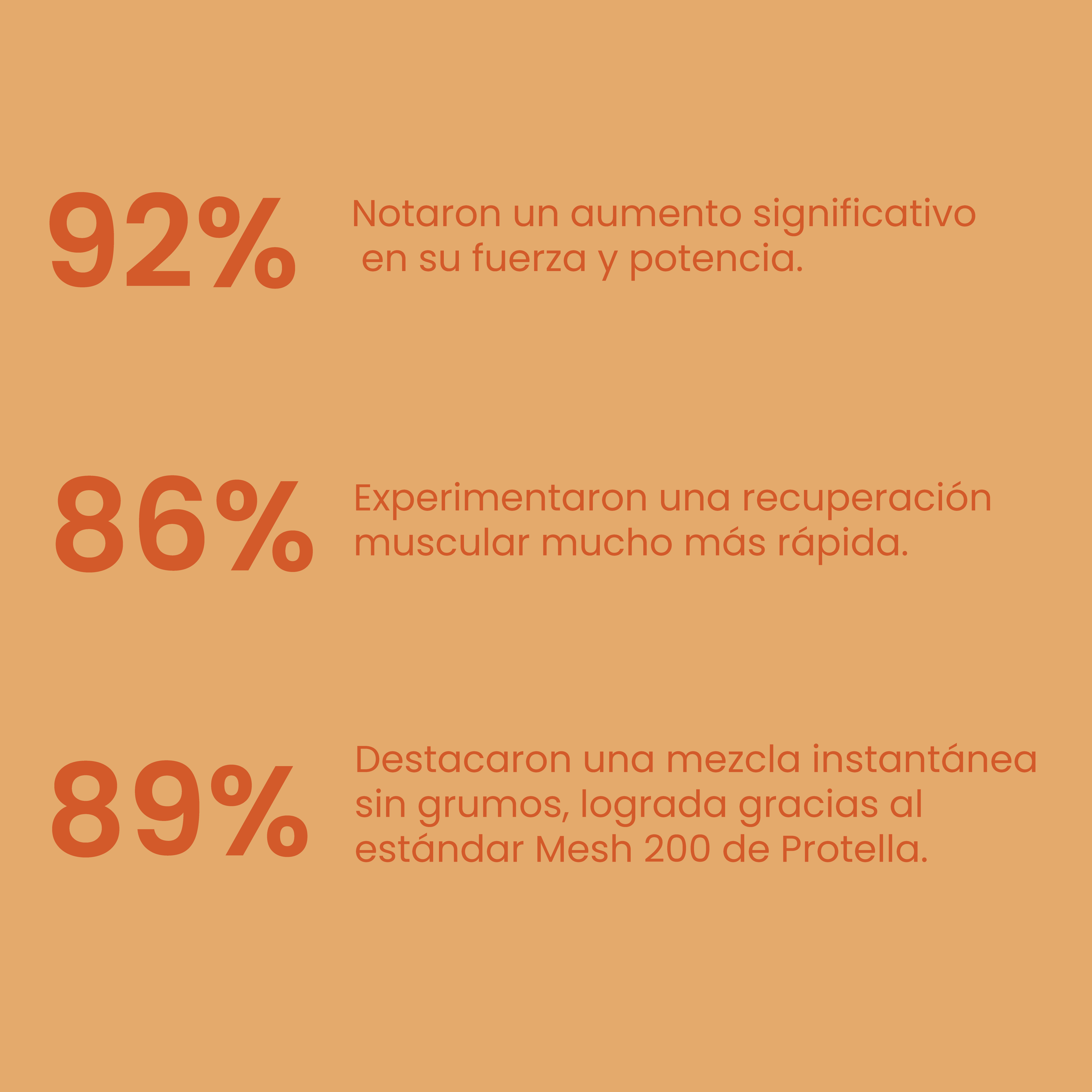 Creatina Mesh 200 Mango Rush 300g