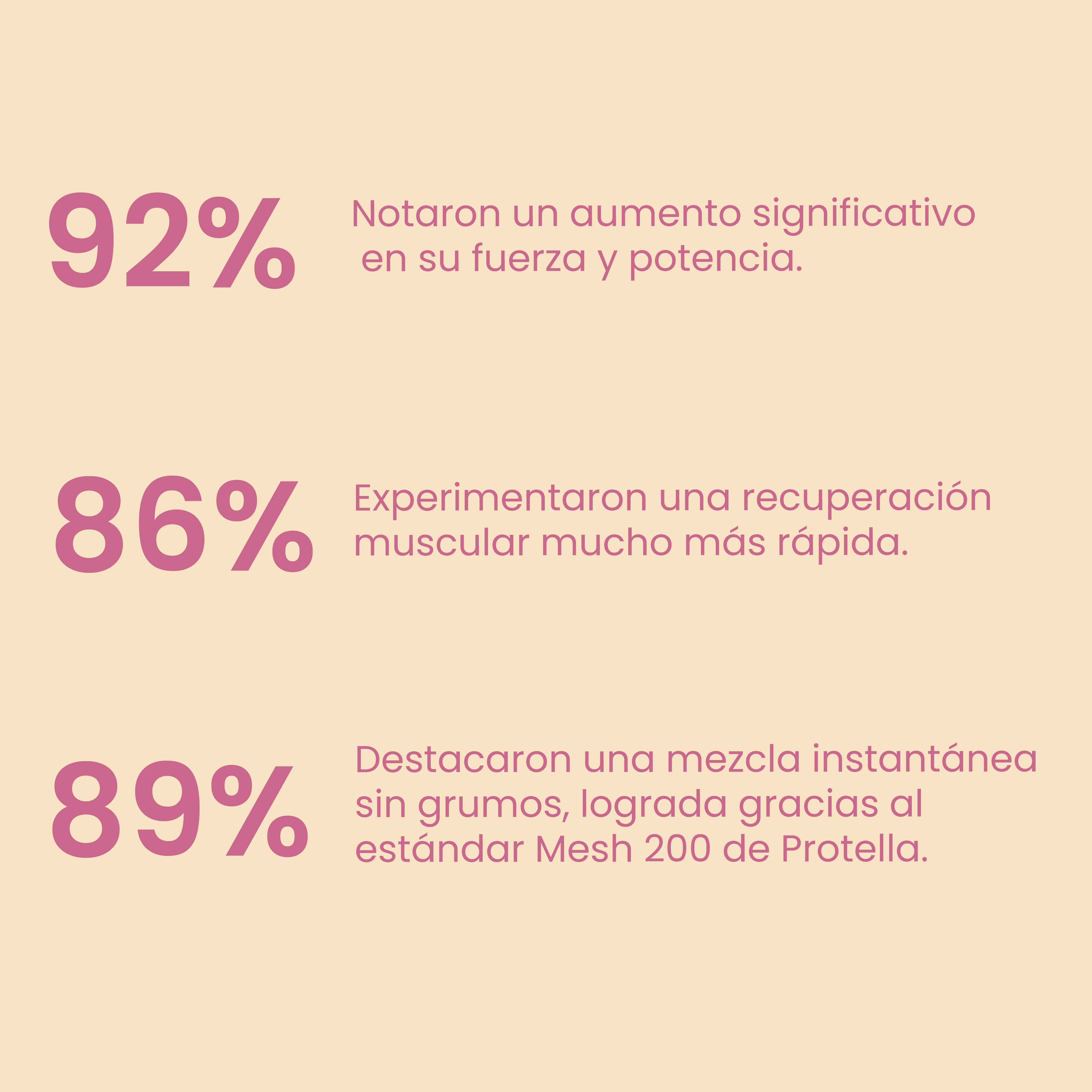 Creatina Mesh 200 Strawberry & Cream 300g