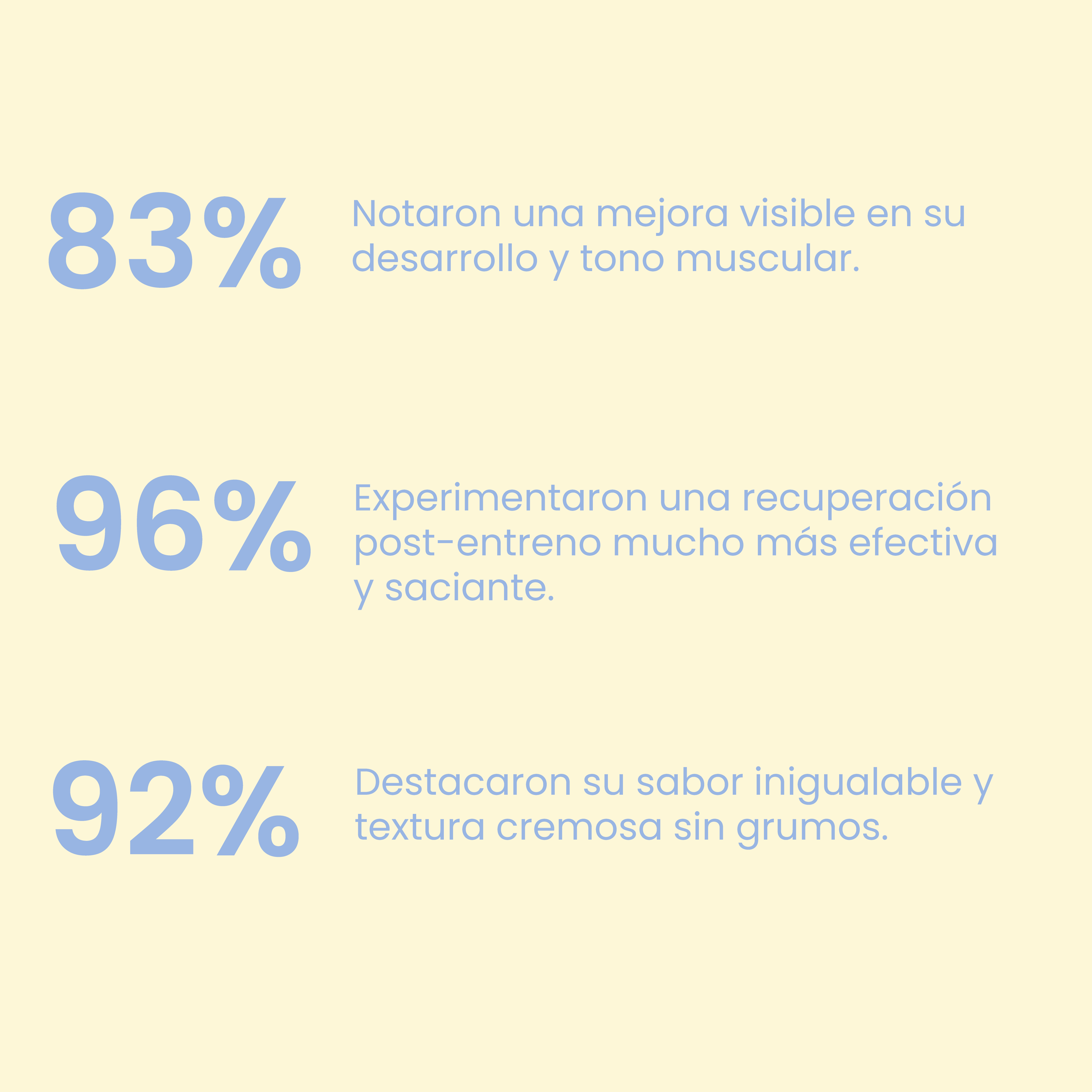 Whey Protein Leche Merengada 1kg