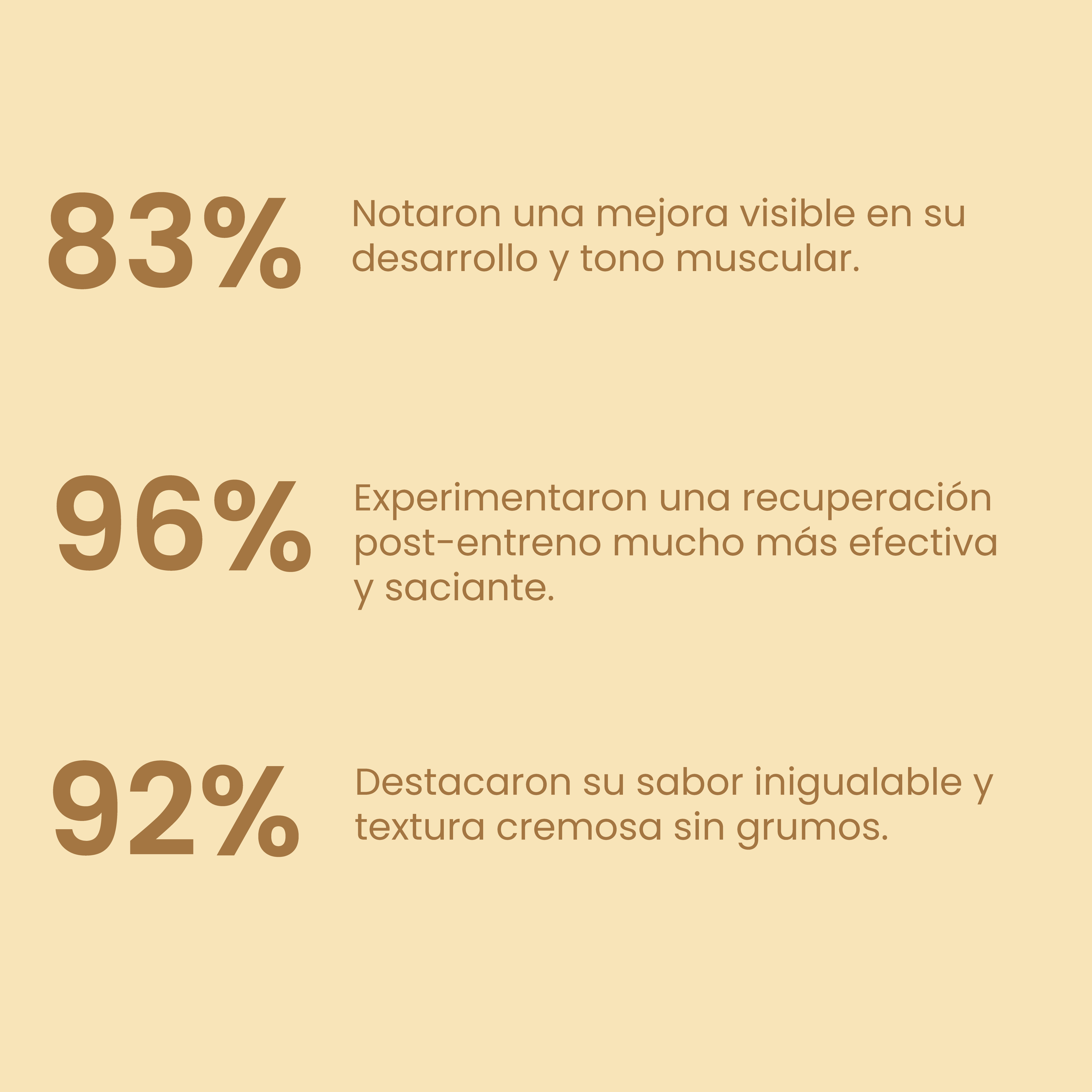 Whey Protein Caramel Macchiato 1kg