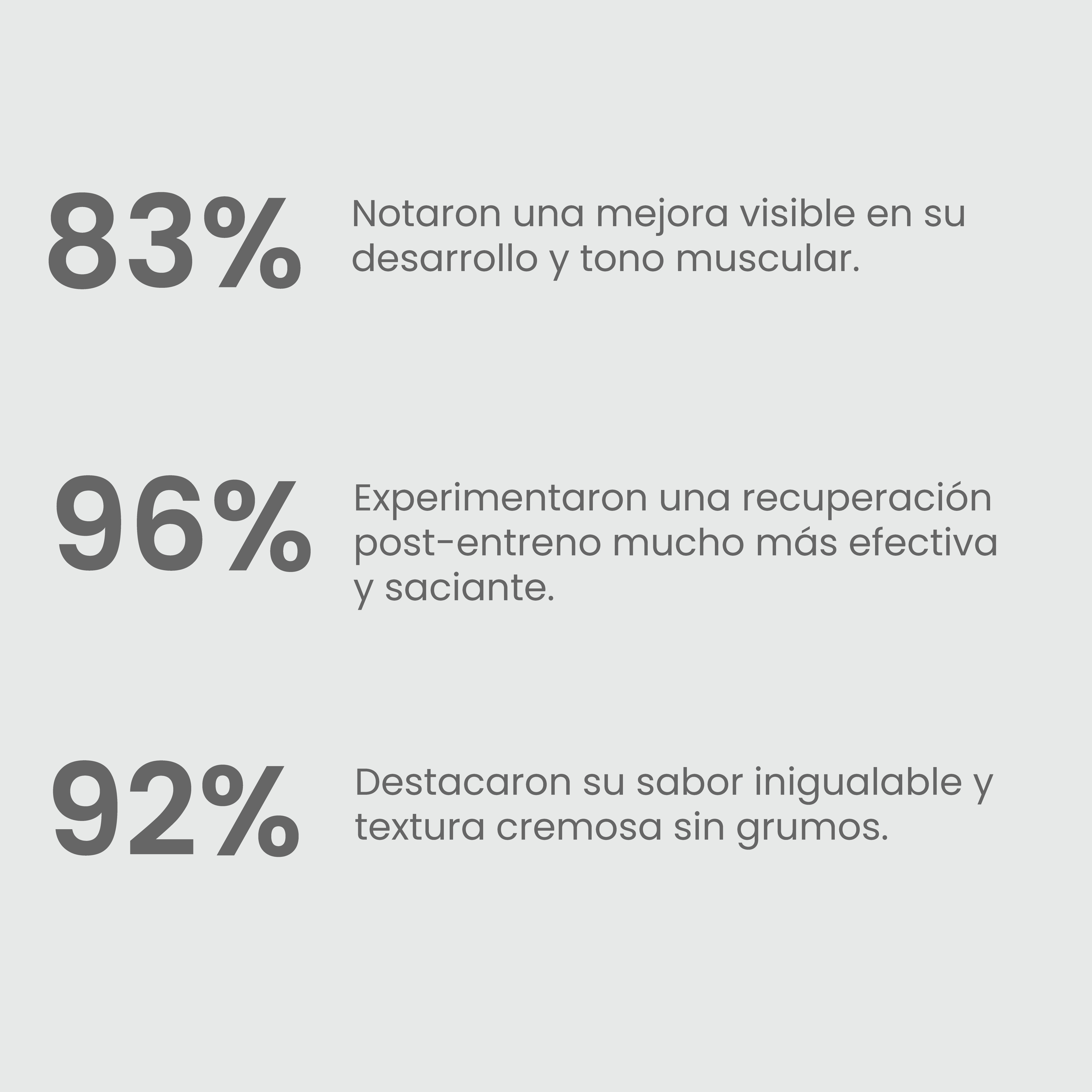 Whey Protein Neutra 1kg