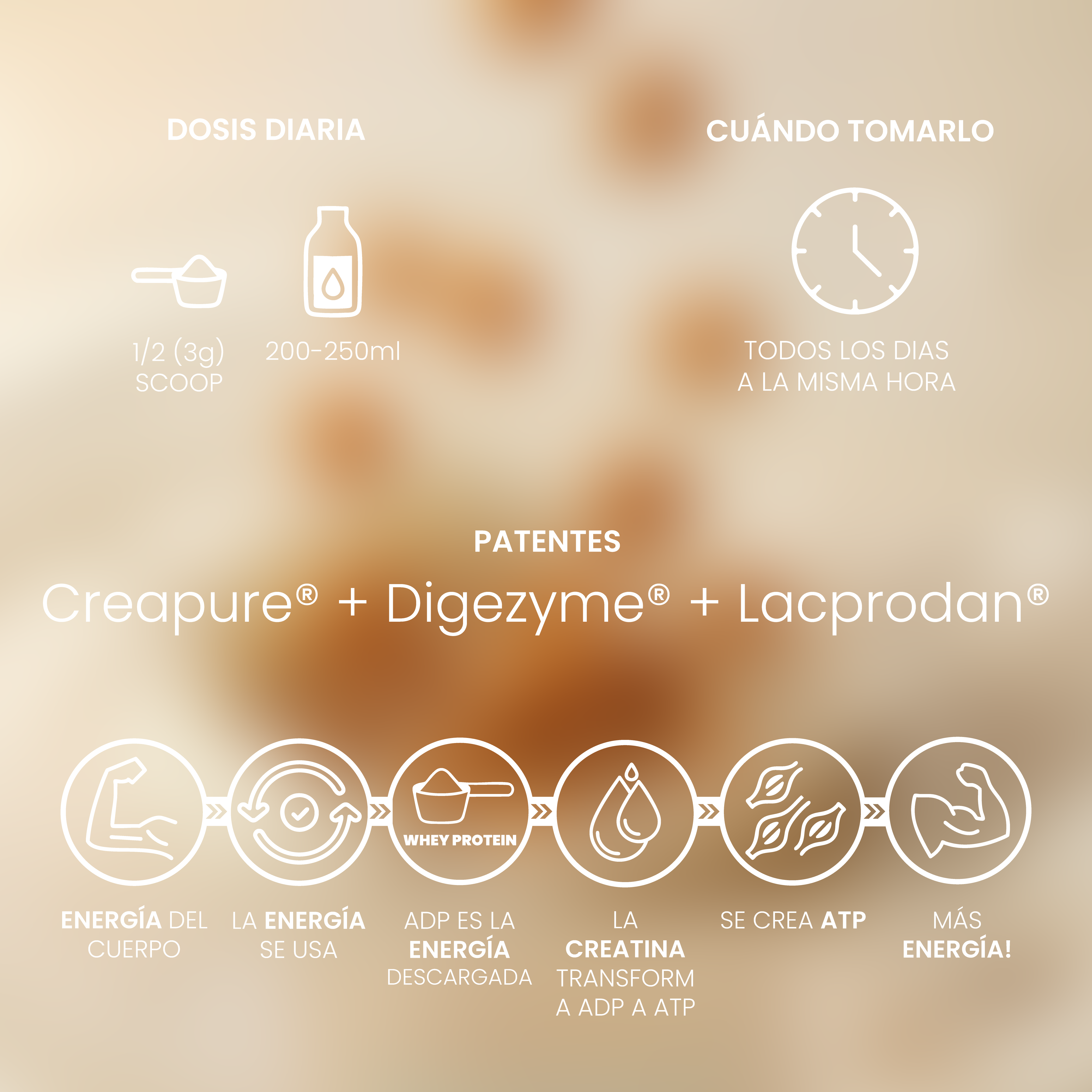 Whey Protein Caramel Macchiato 1kg