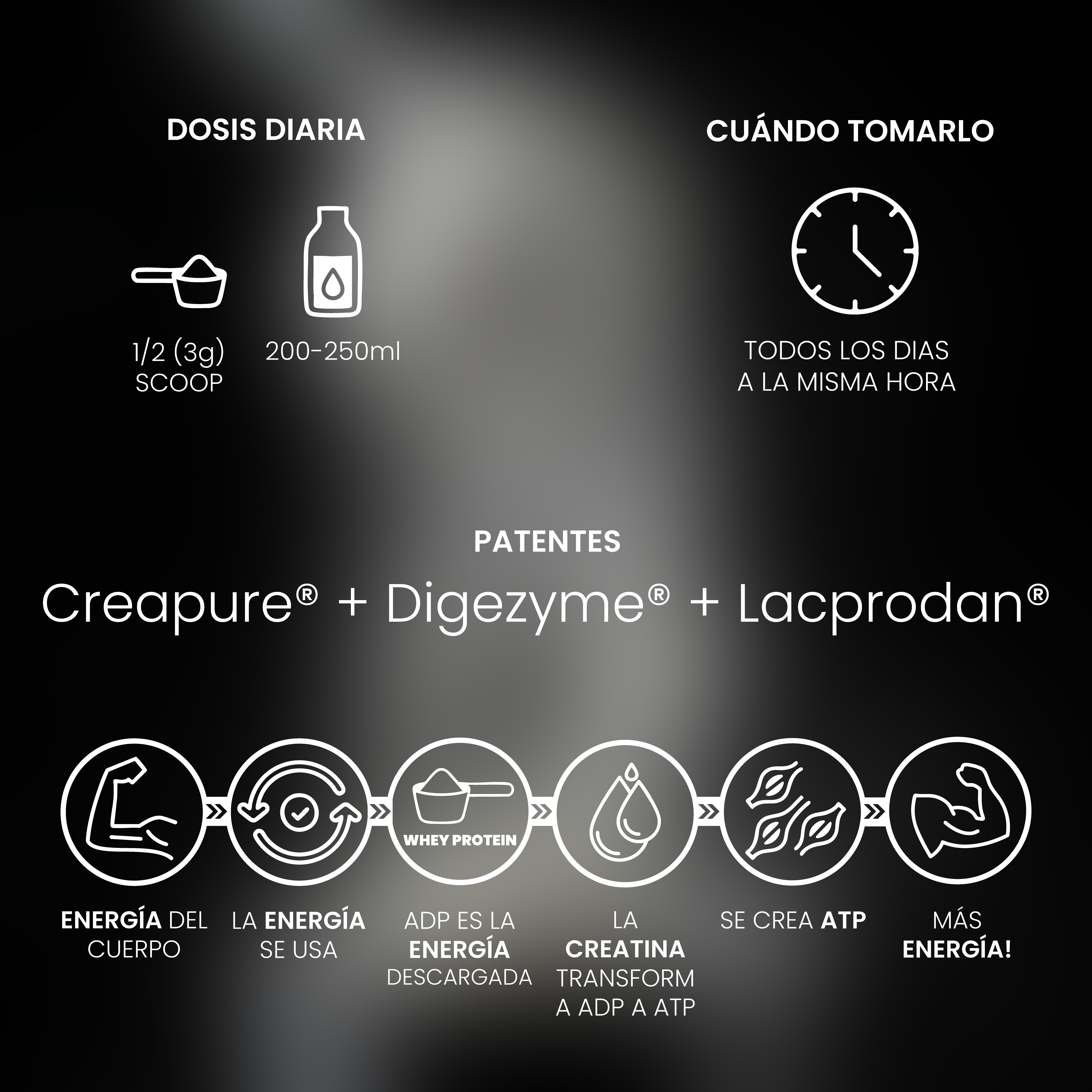 Whey Protein Neutra 1kg